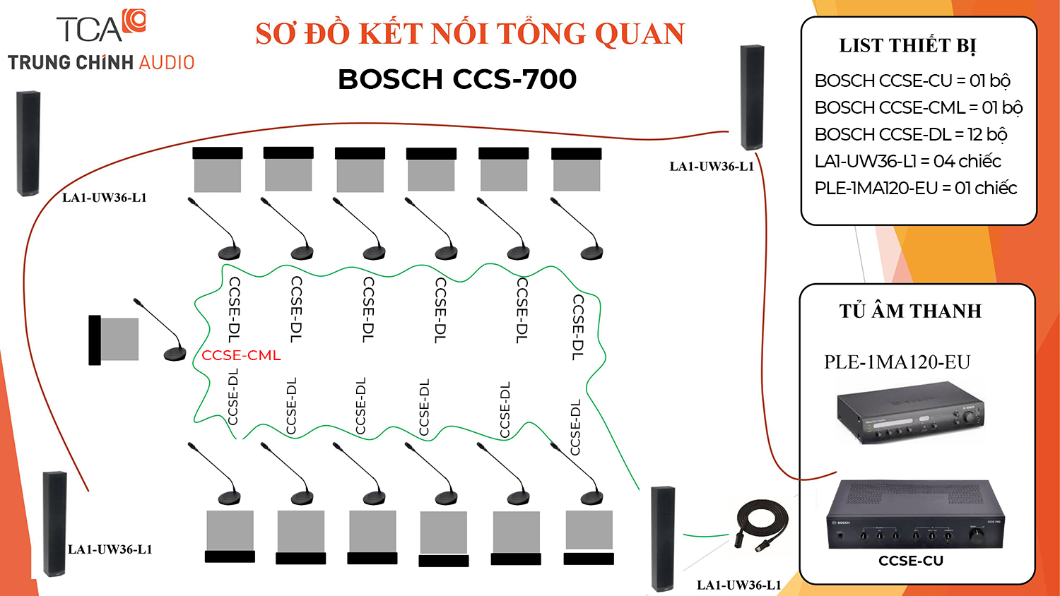 Cấu hình âm thanh hội thảo 13 máy Bosch CCS 700