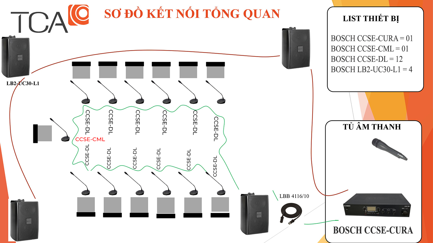 Cấu hình âm thanh hội thảo 13 máy Bosch CCS 700