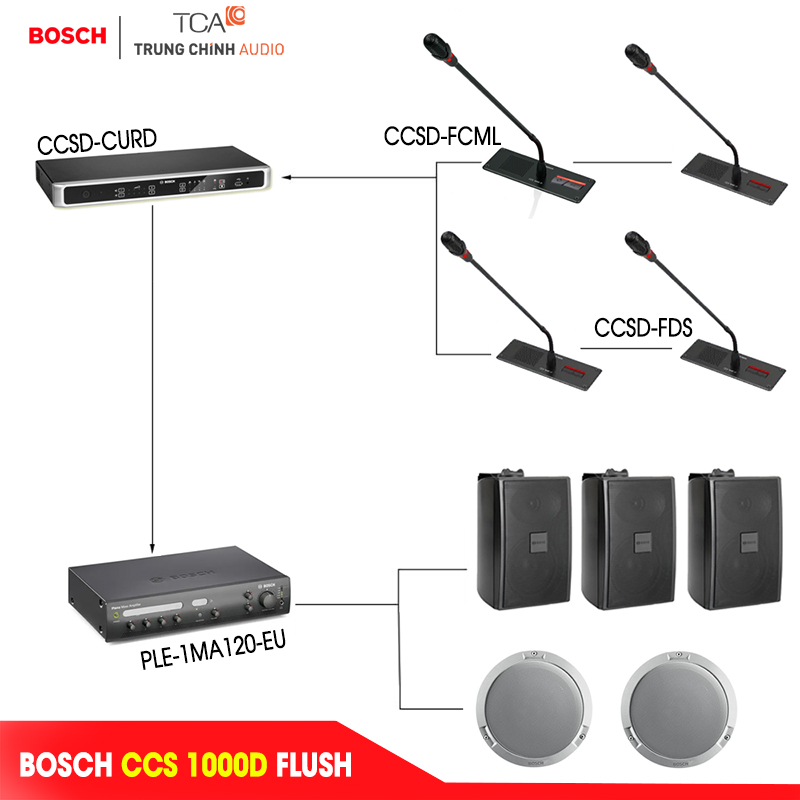 cau-hinh-bosch-ccs-1000d-flush