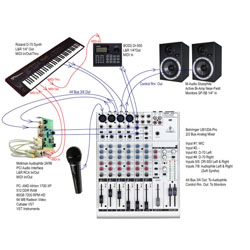 Tìm hiểu về cách sử dụng bàn mixer ( bàn trộn) trong âm thanh