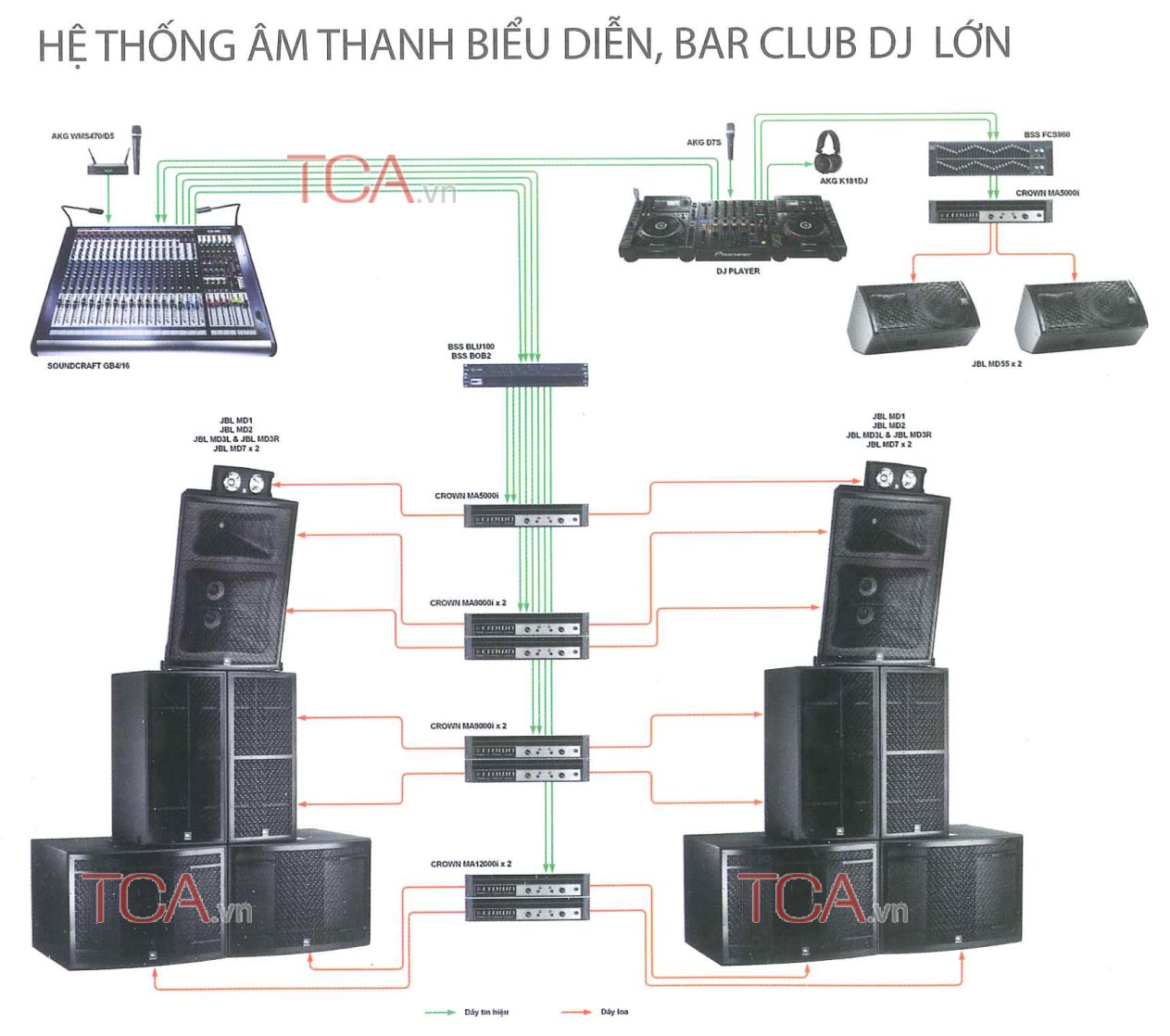 Hệ thống âm thanh biễu diễn ,quán Bar Club DJ lớn