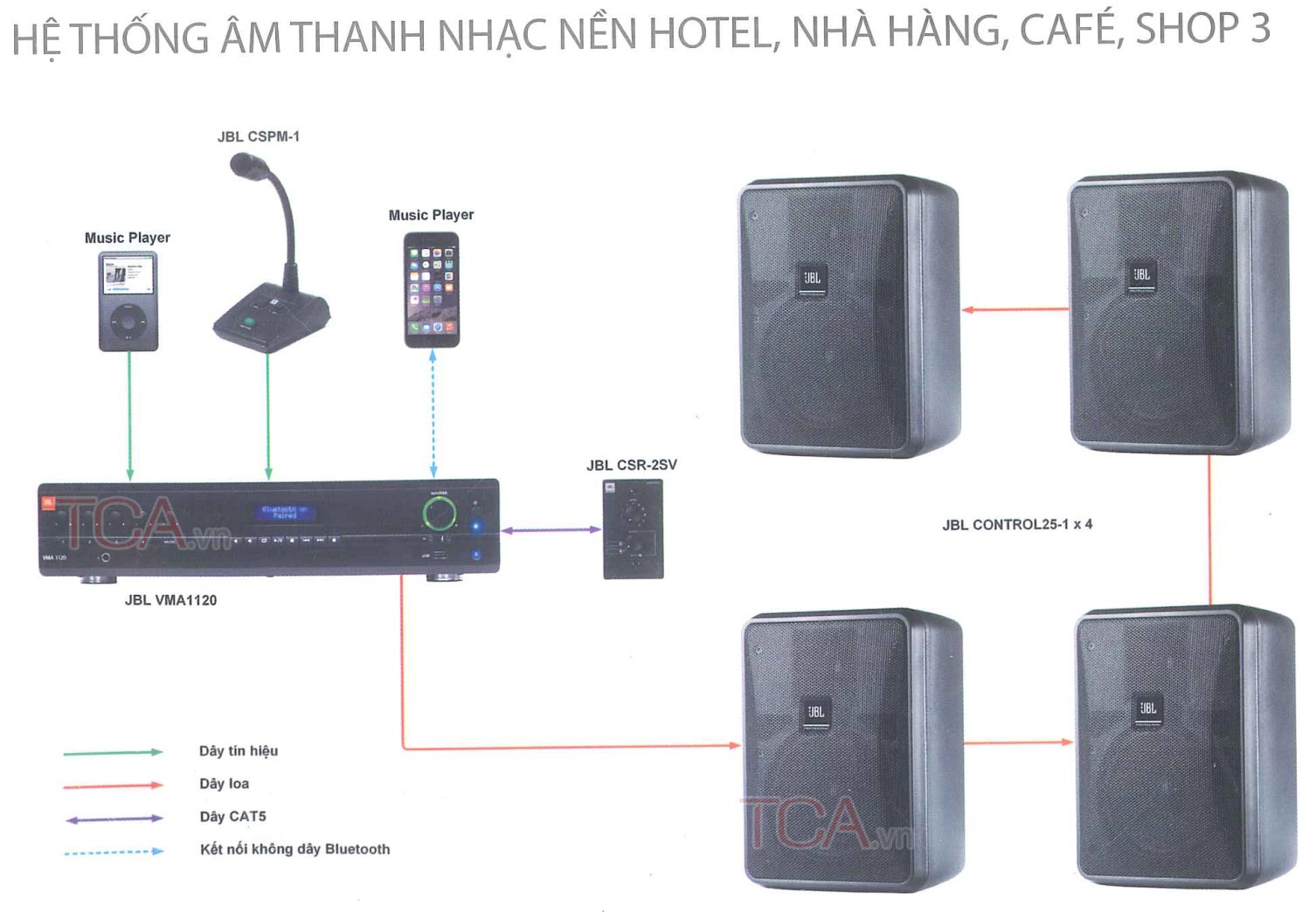 Hệ thống âm thanh nhạc nền hotel, nhà hàng, cafe, shop 3