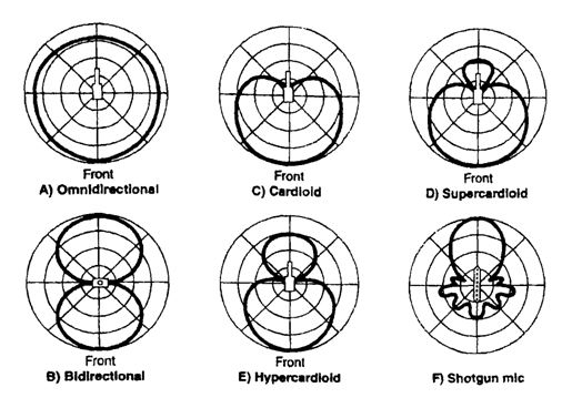 Mô hình định hướng cơ bản (Basic Directional Patterns)
