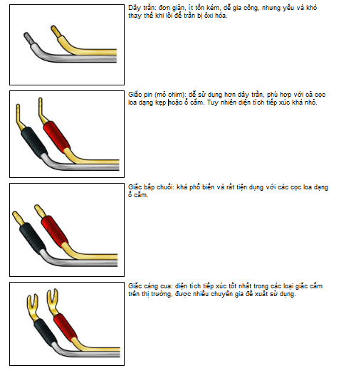 Dây tín hiệu âm thanh tốt