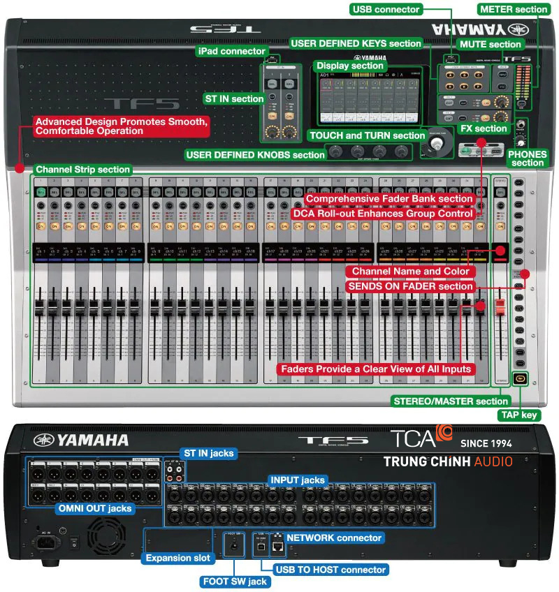 mixer Yamaha TF Giao diện bảng điều khiển tối đa hoạt động
