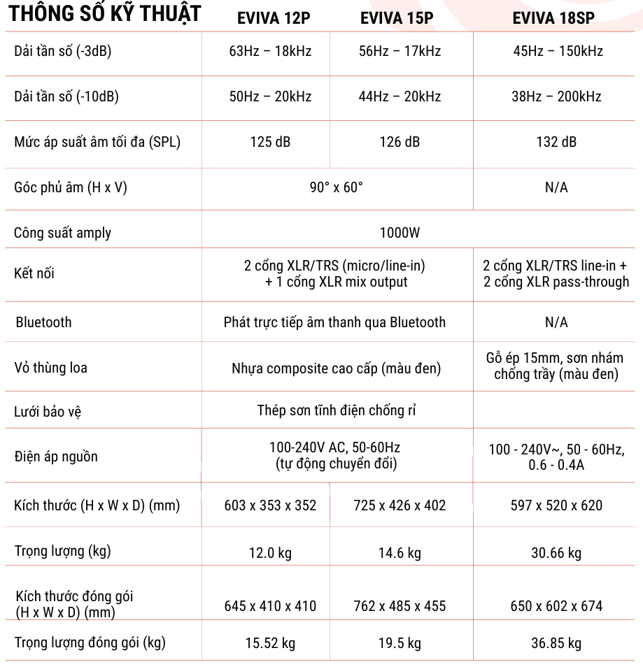 THÔNG SỐ KỸ THUẬT