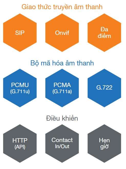 Tại sao nên sử dụng dòng IP-A1?