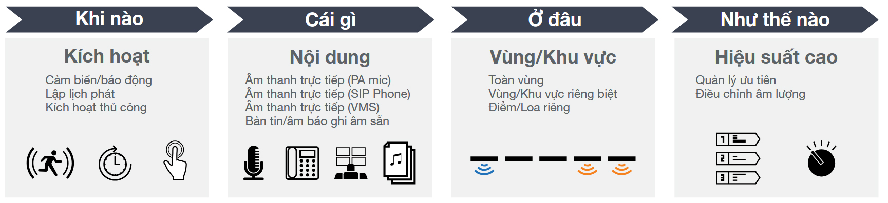 Yếu tố then chốt của Hệ thống âm thanh liên lạc