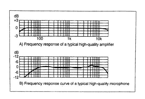 đáp ứng tần số (frequency response)